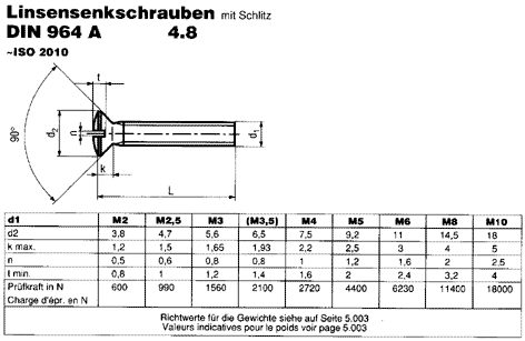 DIN 964 A 4.8