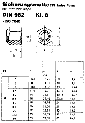 DIN 982