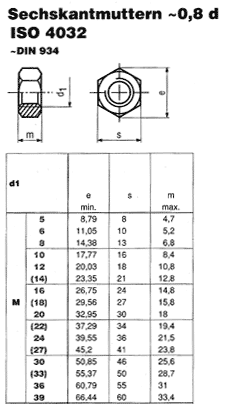 ISO 4032
