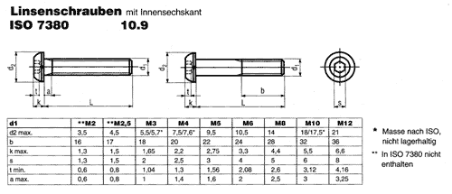 ISO 7380 10.9