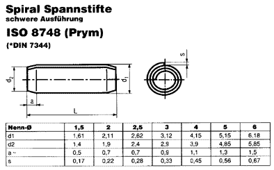 ISO 8748