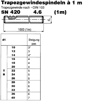 SN 420