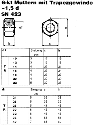 SN 423