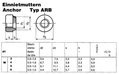 SN 639