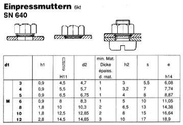SN 640