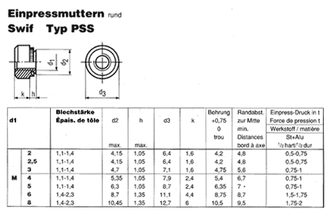 SN 641