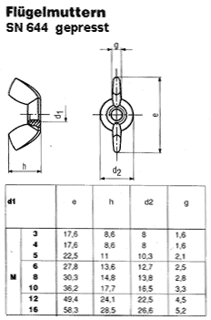 SN 644