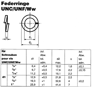 SN 767 UNC/UNF/Ww