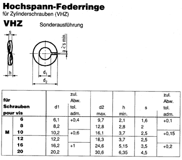 SN 772 VHZ