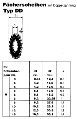 SN 783 DD