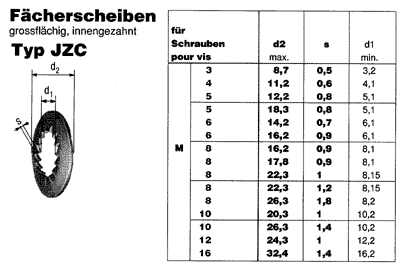 SN 785 JZC