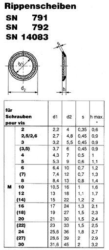 SN 791/792