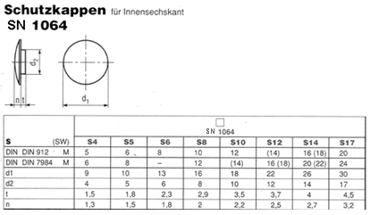 SN 1064