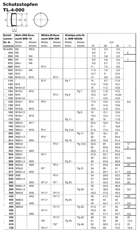 SN 1095