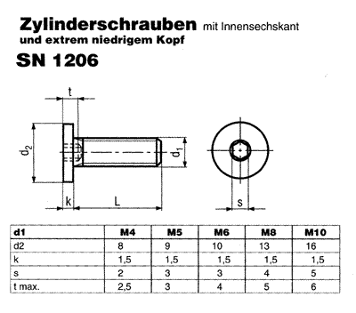 SN 1206