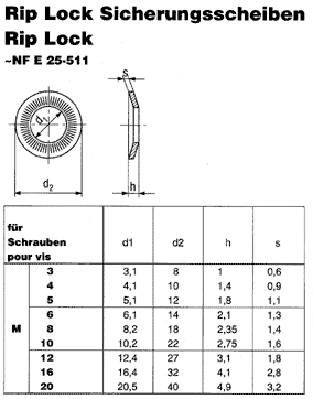 SN 13291/92