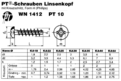 SN 13577 (WN 1412 PT 10)