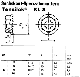 SN 190