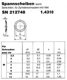 SN 212748