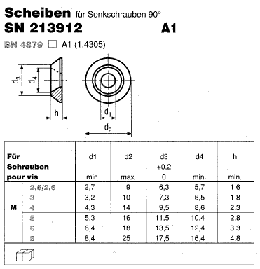 SN 213912