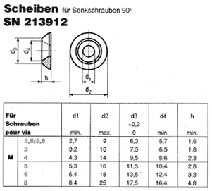 SN 213912
