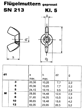 SN 213