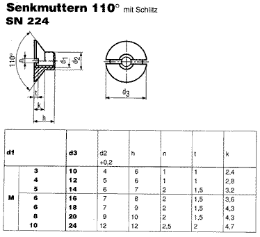 SN 224