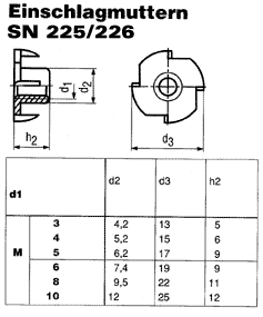 SN 225/226