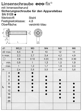 SN 5128