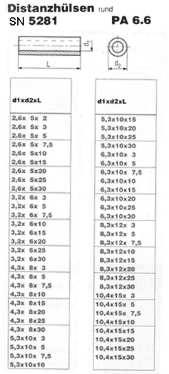 SN 5281