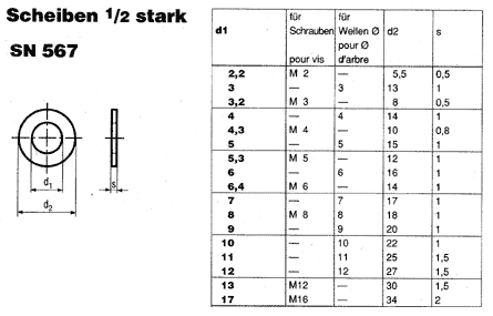 SN 567