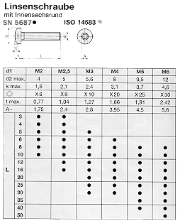 SN 5687