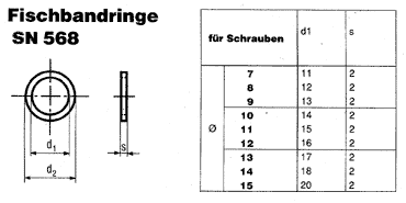 SN 568