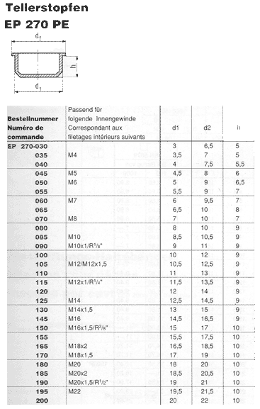 SN 5900