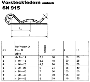 SN 915/916
