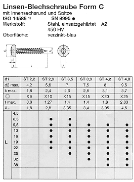 SN 9995