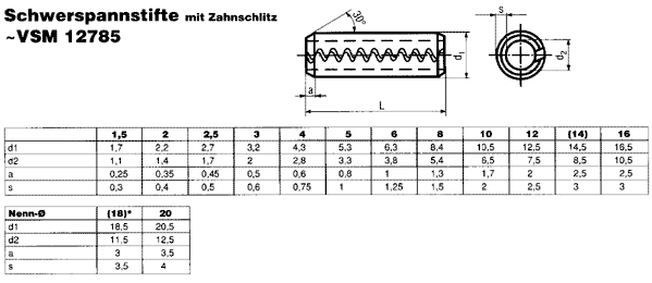 VSM 12785