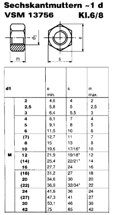 VSM 13756